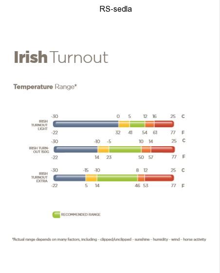 Deka výběhová Bucas Irish Turnout 300gr