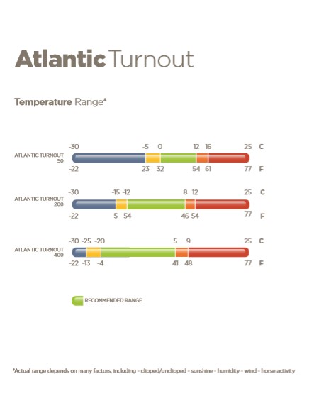 Deka lehká výběhová Bucas Atlantic Turnout Light 50