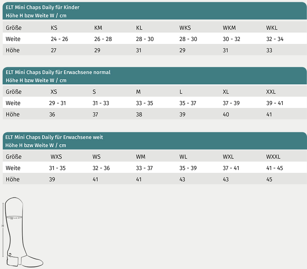 Minichapsy Daily se silikonovým gripem