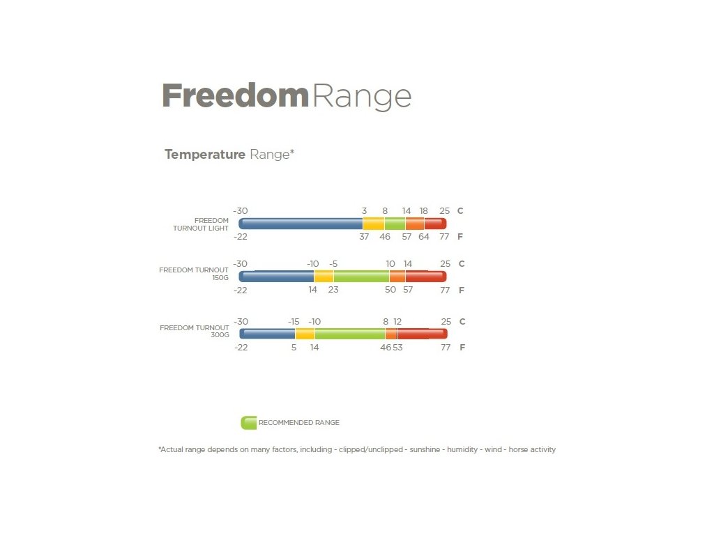 Deka výběhová Freedom Turnout Bucas, s krkem, 150g, navy