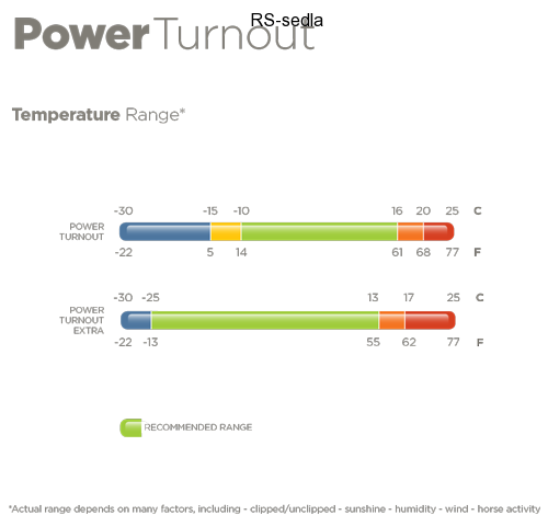 Deka lehká výběhová Bucas Power Turnout HighNeck