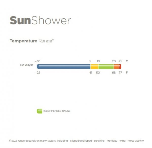 Krční díl Bucas SunShower