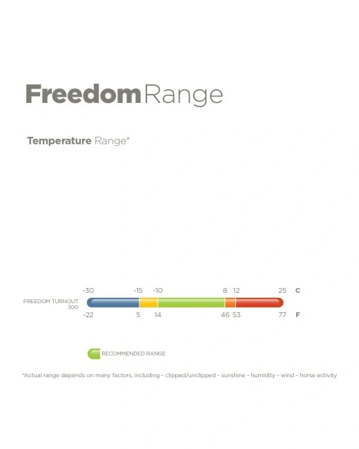 Termodeka výběhová Bucas Freedom 300gr kolekce 2024/2025