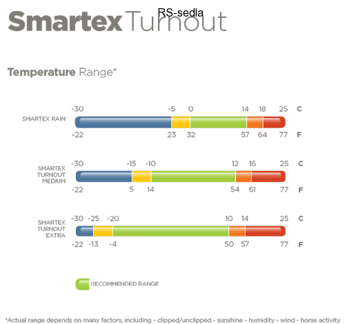 Deka lehká výběhová Bucas Smartex Rain